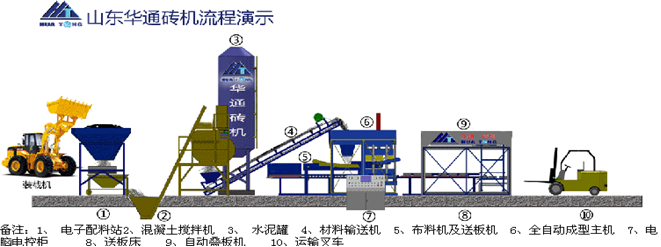 Máy làm gạch khối